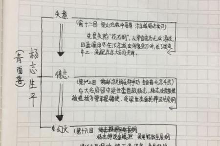 面相学中的鼻子：命运的隐秘钥匙与人生轨迹的指引