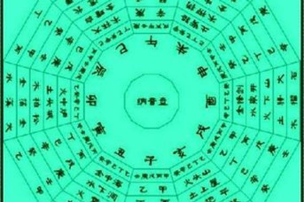 免费生辰八字查询五行，揭示你的命运秘辛！