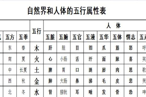名字中带“薇”的五行属命解析与个人特点