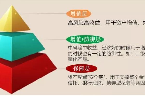 命带干禄：探索命理中的财富与职业之道