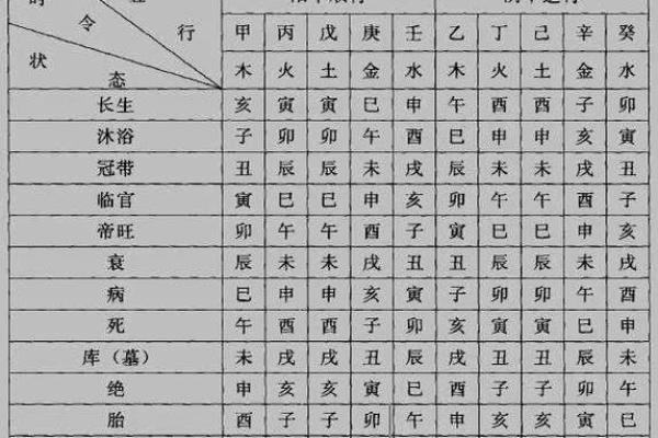 每月阴历二十二出生者的命理解析：命运与性格的深度剖析