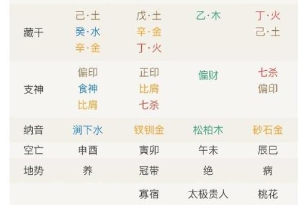民间八字合婚：解读命理中的缘分密码