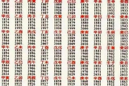 民间八字合婚：解读命理中的缘分密码