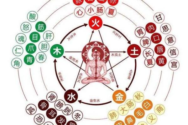 明年要宝宝，如何选择最佳的出生命理？