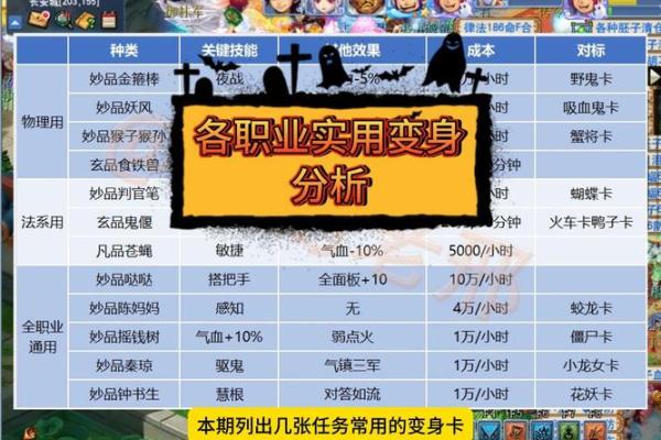 梦幻西游：命归术的神秘力量与实战应用
