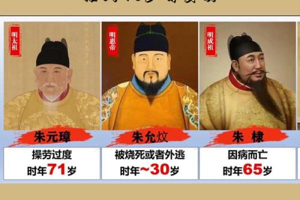 明朝皇帝命短的背后：权力、生活与命运的交织