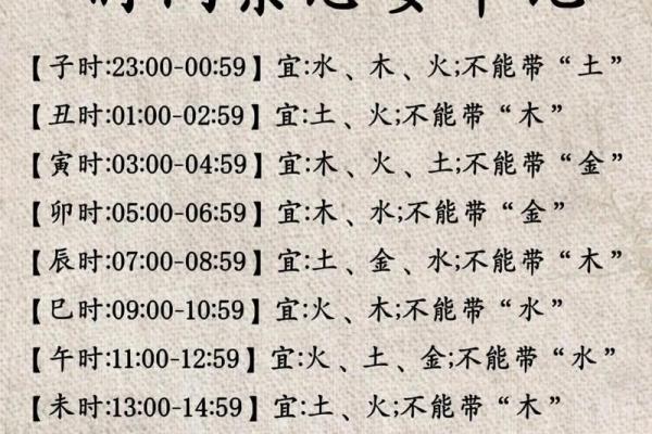 明年出生的孩子命运解读：揭示2024年宝宝的命运特征与发展潜力