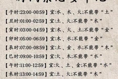 明年出生的孩子命运解读：揭示2024年宝宝的命运特征与发展潜力