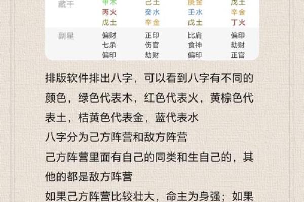 明星命格探秘：他们的成功和八字有什么关系？