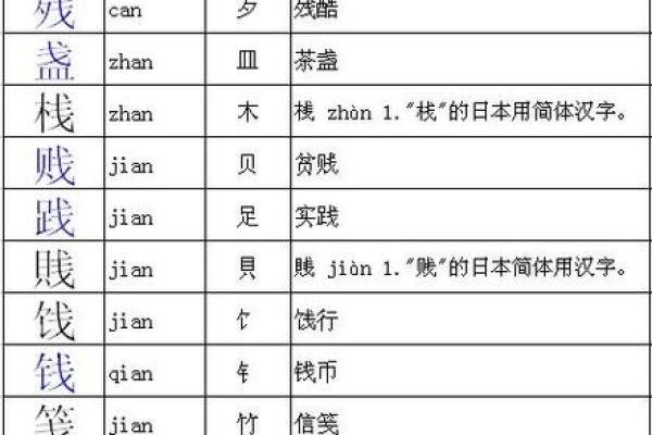 借助“命”字的魅力，探索与之相关的偏旁组词之美