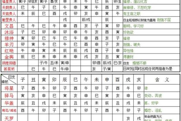 命入关煞：探索命理中的关煞影响与转运之道