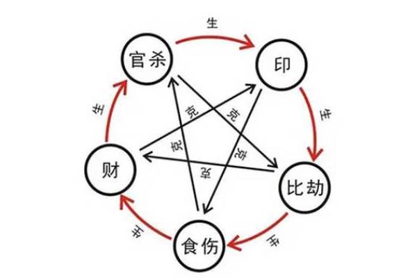 命局分析：揭示最佳八字的奥秘与应用策略