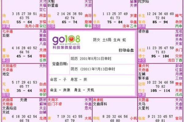 探秘阴历三月的命理奥秘：如何解读三月六十的命运与性格？