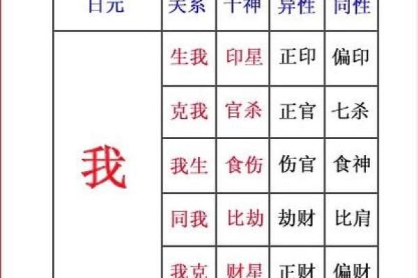 九月出生的五行命格解析：你的命运由此而定！
