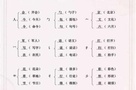 借助“命”字的魅力，探索与之相关的偏旁组词之美