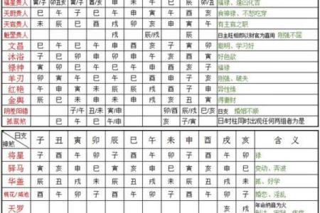 命入关煞:探索命理中的关煞影响与转运之道