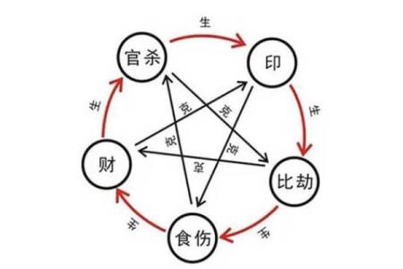 命局分析：揭示最佳八字的奥秘与应用策略
