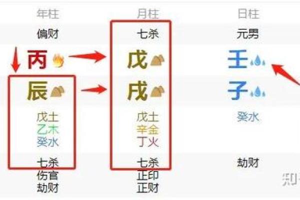 从命格看医生职业的契合与前景