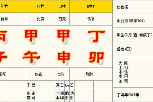 探究女命八字中的伤官：神秘的命运暗示与个性特征