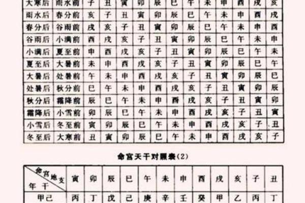 命理中的五黄：了解其意义与影响，助您趋吉避凶