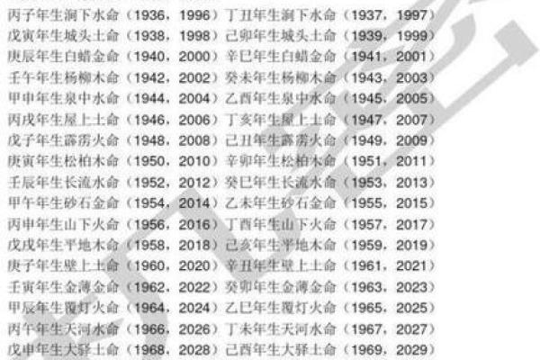 探索履灯火命人与其他命人的最佳搭配之道