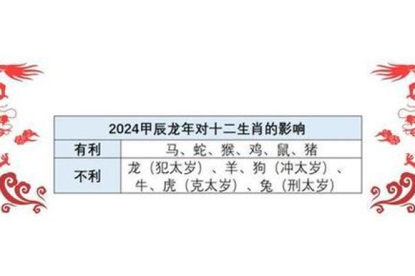 2024年龙年：木命之人的幸福之字与生活哲学探索