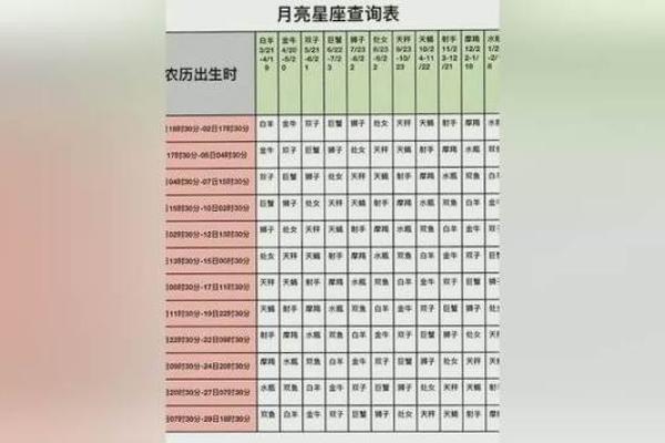 九月二十二日诞生的你，命格与个性揭秘！
