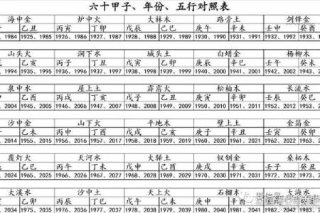 炉中火命与长寿命的秘密,探讨命理与健康的深刻关联