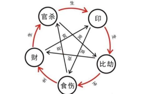 揭秘男命八字中的劫财秘境:身份与命理的深度解析