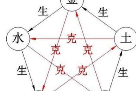 炉中火命：适合命主的公司名建议与选取技巧
