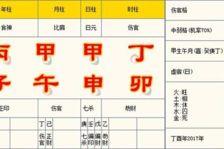 探究女命八字中的伤官：神秘的命运暗示与个性特征