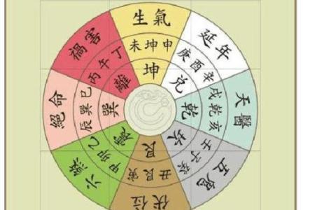 坤命与西四命：探索命理中的奥秘和生活智慧