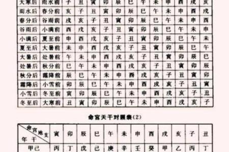命理中的五黄：了解其意义与影响，助您趋吉避凶