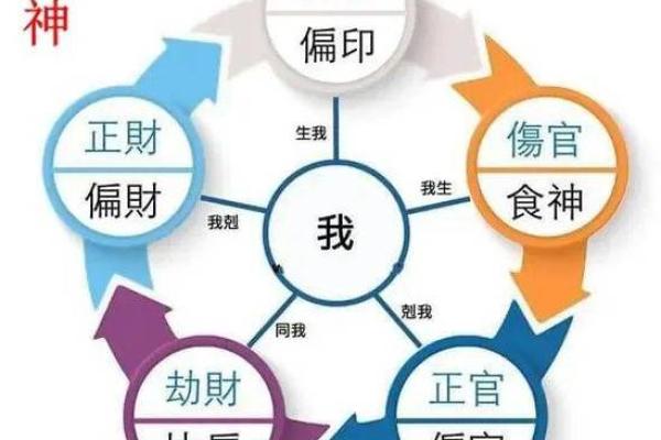 年上偏印的女命解析：探寻命理中的独特魅力与人生机遇