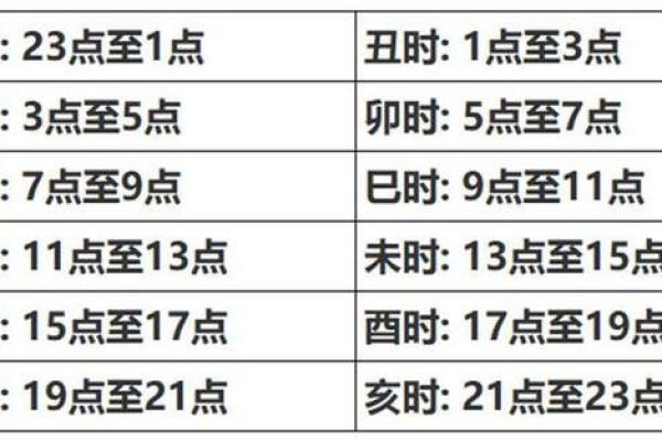 探寻女命八字的奥秘：命运与你的生辰密码