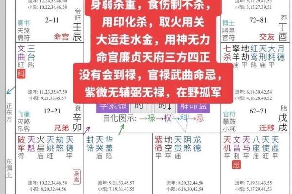 探秘男人命理：最佳八字组合与成功之路