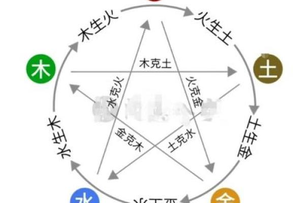 男水命女金命的结合：命理中的和谐与挑战