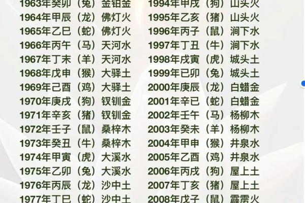 剖析炉中火命的特性与其它命理的深度关联