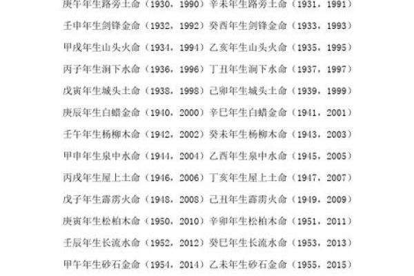 农历五月出生的人命运如何？揭秘五行与性格的绝妙关系