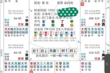 流年壬寅：探秘女命中的运势变化与内心成长