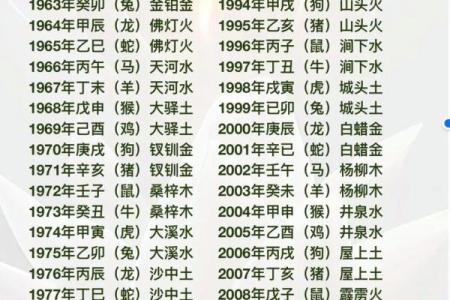 剖析炉中火命的特性与其它命理的深度关联