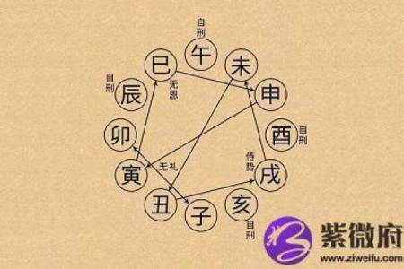 炉中火命与其他命理的最佳配对解析