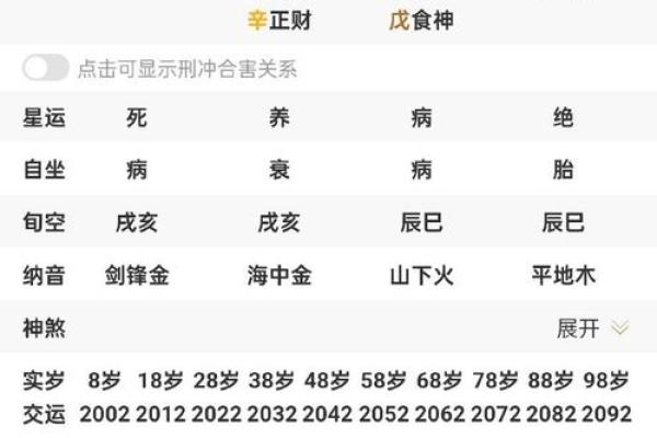 命局中伤官配印的深刻解读：如何影响个人命运与性格特征？