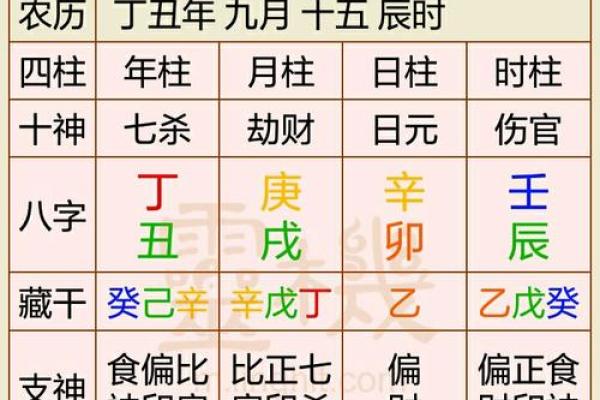 揭秘农历七月十七出生的命运：命理与个人特点的深度分析