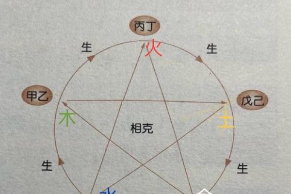 木命火命者的颜色之道：探寻五行与色彩的神秘关系