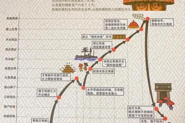探秘命局中的伤官：女性命理的深邃解读与启示