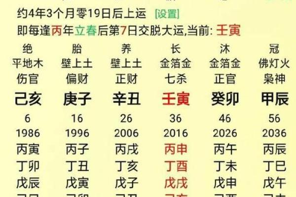探秘命局中的伤官：女性命理的深邃解读与启示