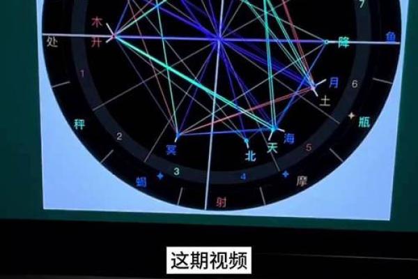 探秘命理：如何解读你的命格与未来