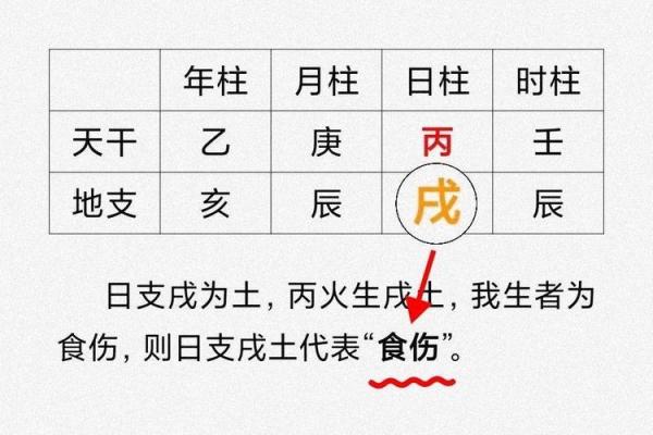 女命七杀动了：探寻其背后的命理奥秘与人生指引