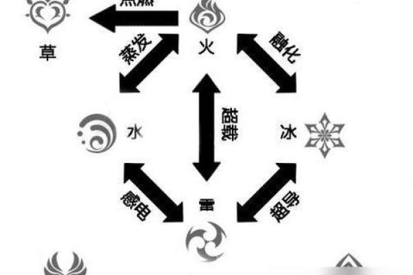 属火又克火，解读命理中的火元素之谜！